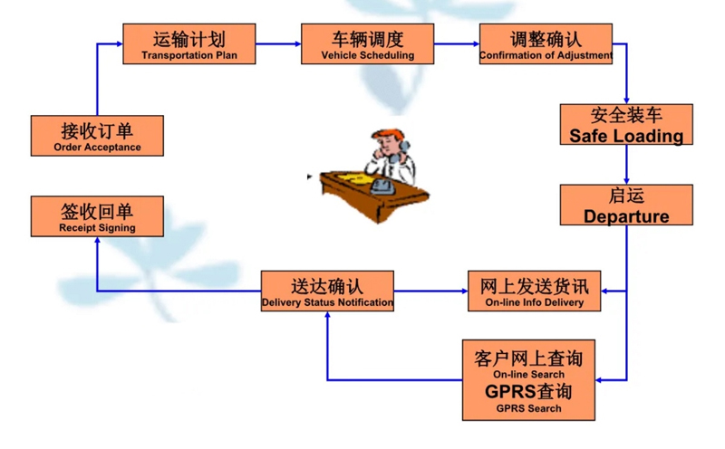 苏州到博鳌镇搬家公司-苏州到博鳌镇长途搬家公司