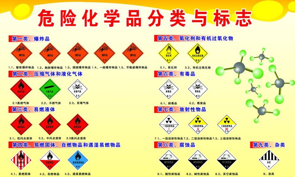 上海到博鳌镇危险品运输